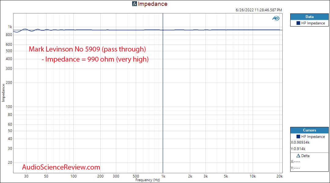 Mark Levinson No 5909 noise cancelling headphone impedance measurement.png