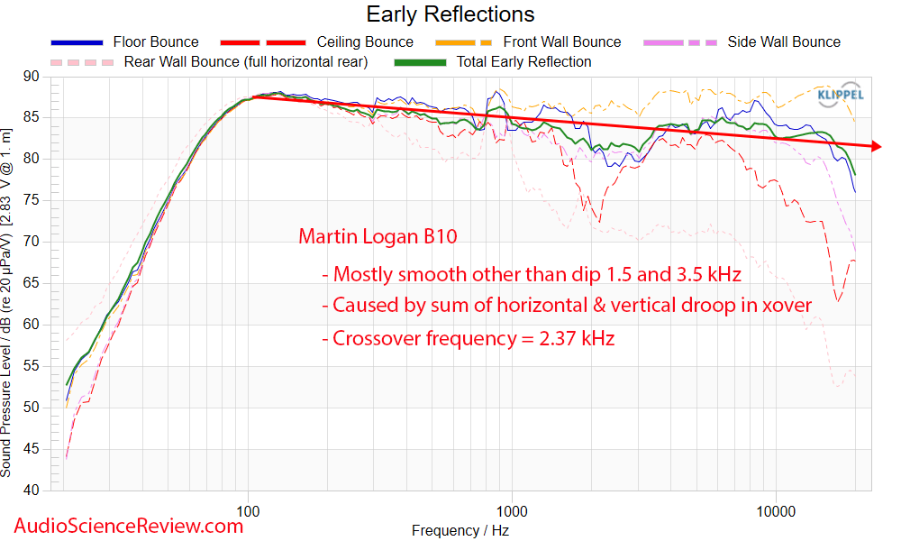 Martin Logan B10 bookshelf Speaker Anechoic early window reflections frequency response Measur...png