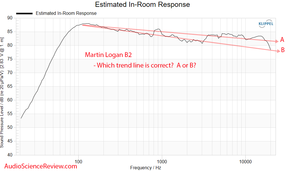 Martin Logan B10 bookshelf Speaker Anechoic Predicted in-room frequency response Measurement.png