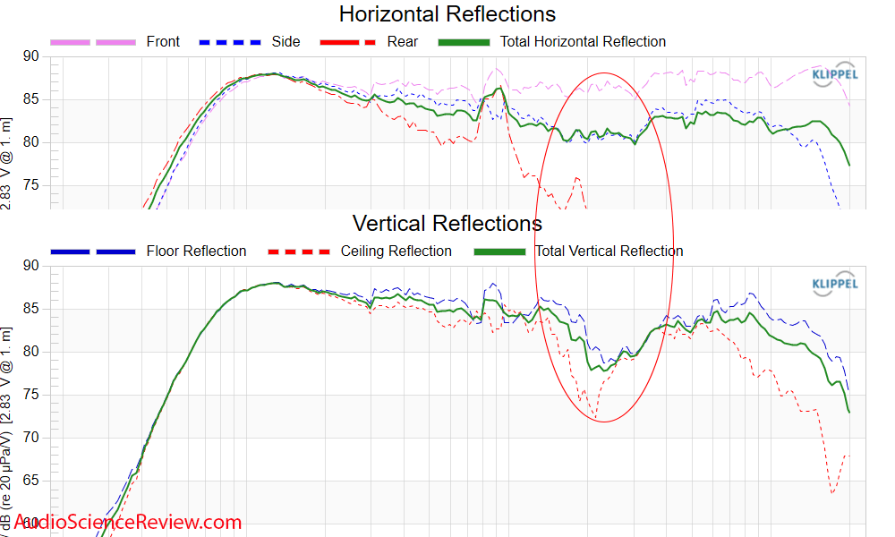 Martin Logan B10 bookshelf Speaker horizontal and vertical reflections Measurement.png