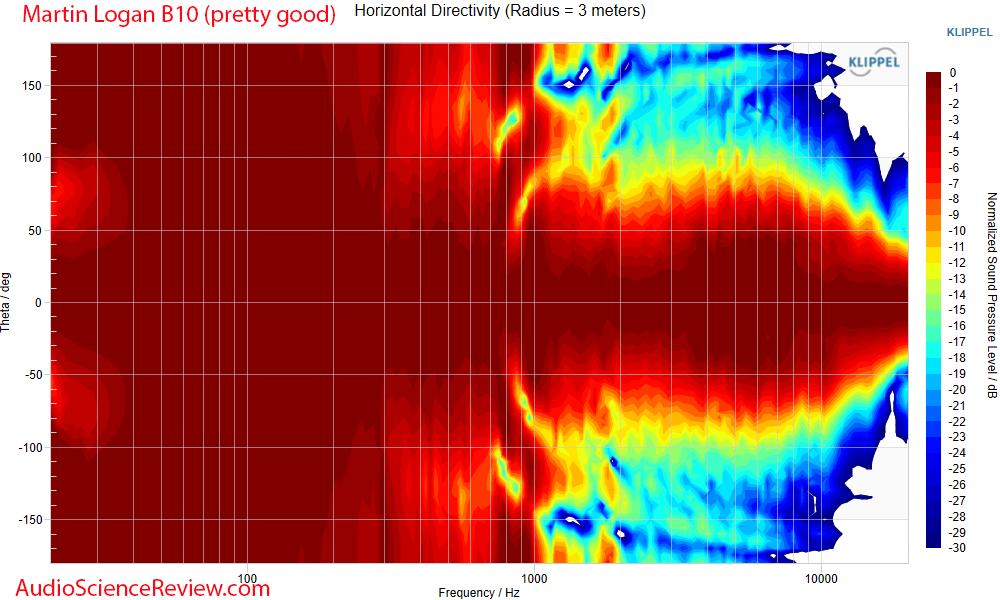 Martin Logan B10 bookshelf Speaker horizontal directivity Measurement.png