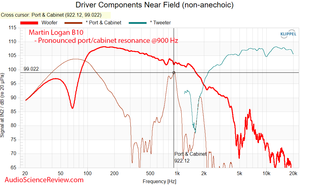 Martin Logan B10 bookshelf Speaker near-field frequency response Measurement.png