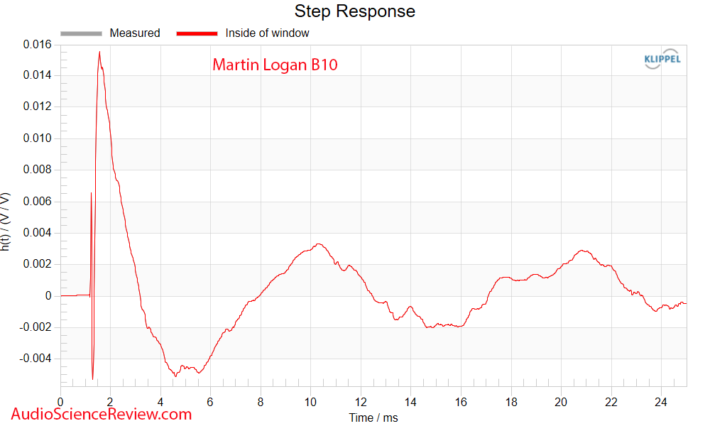 Martin Logan B10 bookshelf Speaker step response Measurement.png