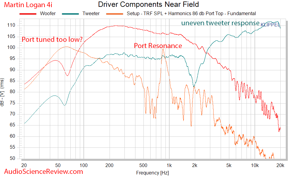 MartinLogan Motion 4i  Measurements driver and port speaker Frequency Response.png