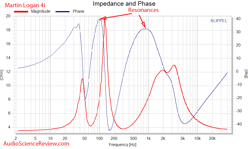 MartinLogan Motion 4i  Measurements Speaker Impedance and Phase.png