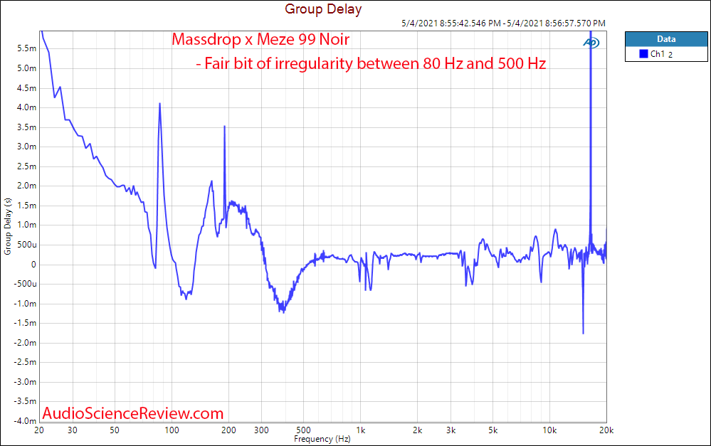 Massdrop 99 Noir Group Delay Measurements Headphone.png