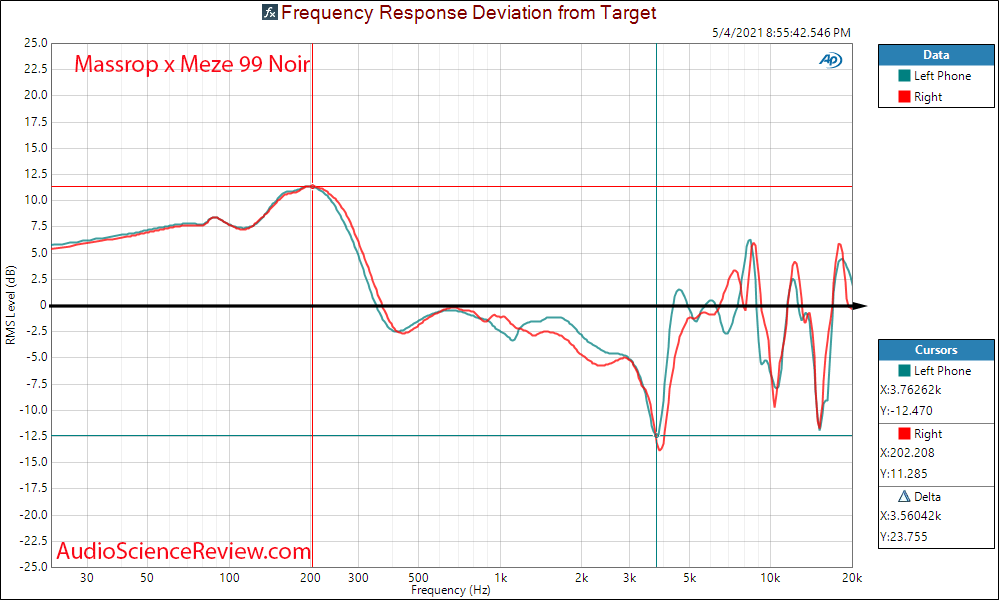 Massdrop 99 Noir relative frequency response Measurements Headphone.png