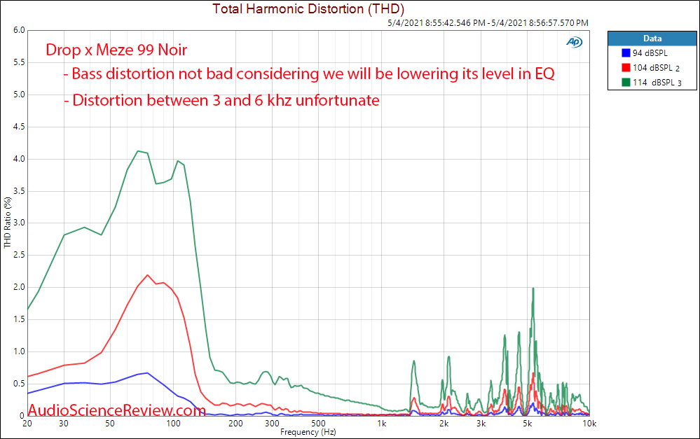 Massdrop 99 Noir Relative THD distortion Measurements Headphone.png