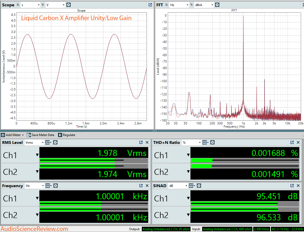 Massdrop Cavalli Liquid Carbon Headphone Amplifier Unity Gain Dashboard Measurement.png