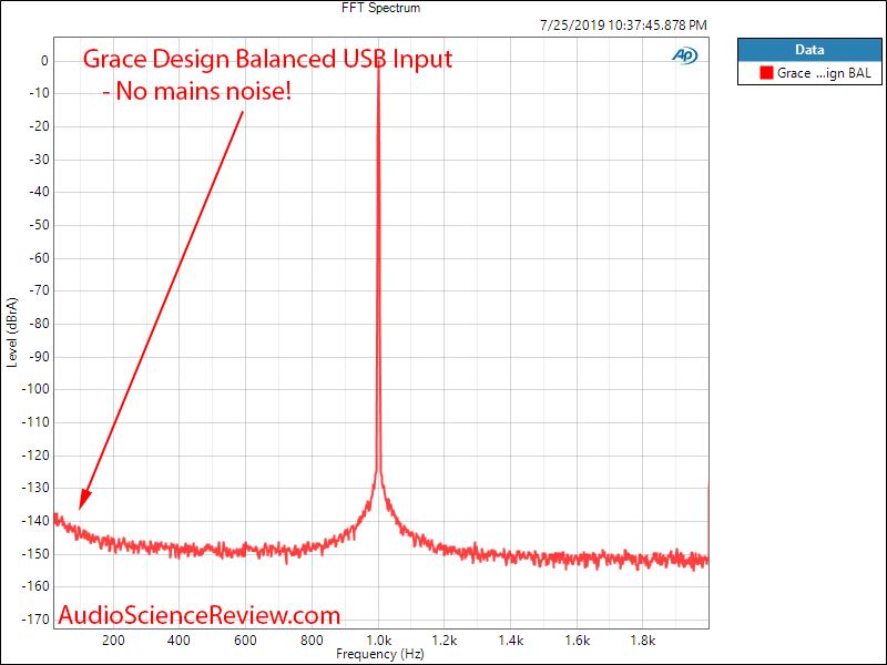 Massdrop Grace Design Balanced DAC 1 kHz FFT Audio Measurements.png