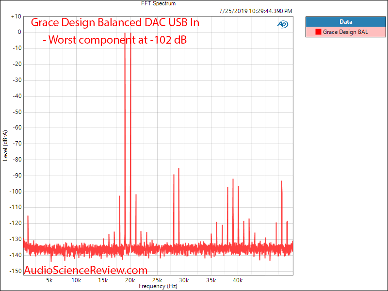 Massdrop Grace Design Balanced DAC 19 and 20 kHz IMD Audio Measurements.png