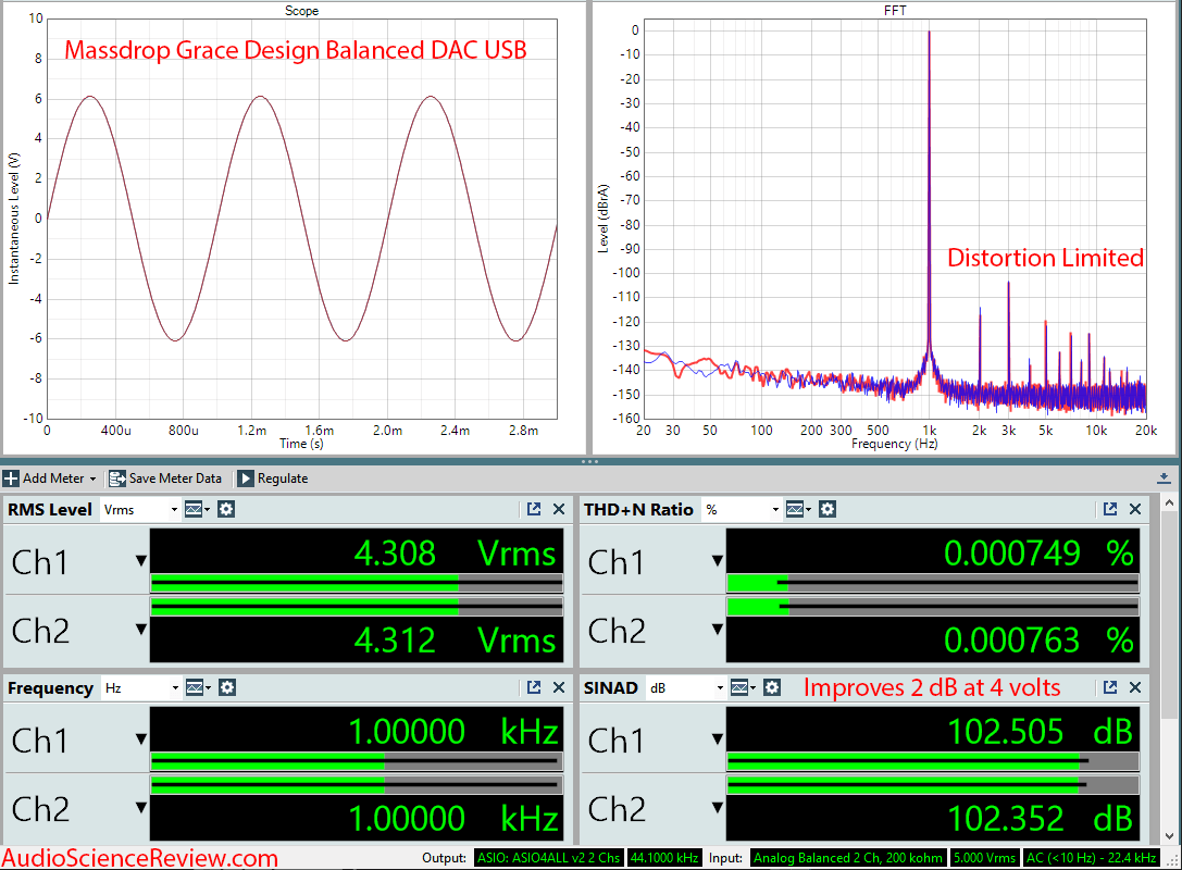 Massdrop Grace Design Balanced DAC Audio Measurements.png