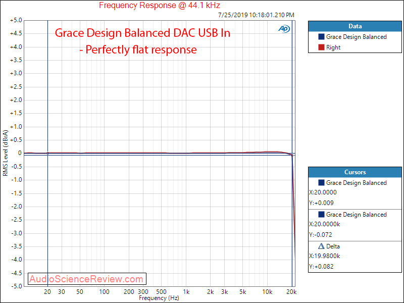 Massdrop Grace Design Balanced DAC Frequency Response Audio Measurements.png