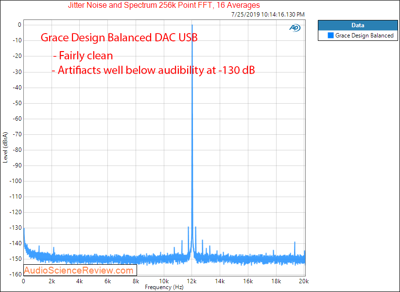 Massdrop Grace Design Balanced DAC jitter Audio Measurements.png