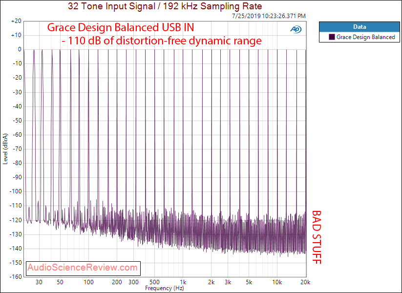 Massdrop Grace Design Balanced DAC Multitone Audio Measurements.png