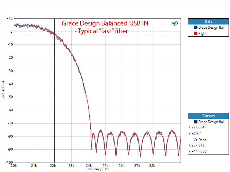 Massdrop Grace Design Balanced DAC Reconstruction Filter Response Audio Measurements.png