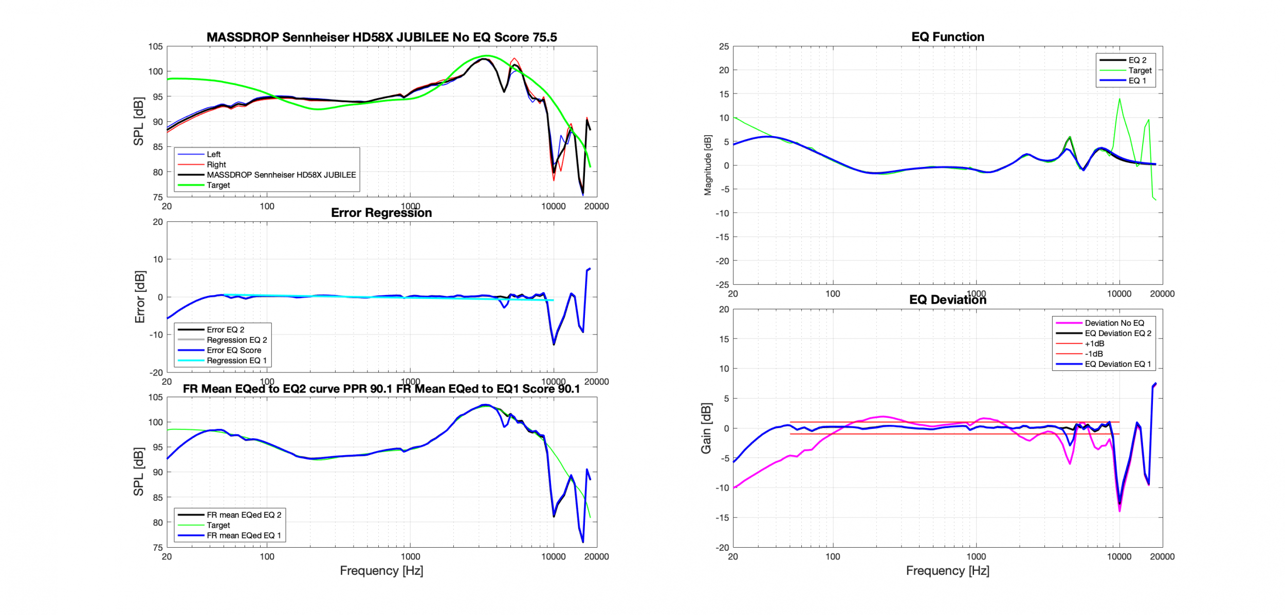 MASSDROP Sennheiser HD58X JUBILEE APO EQ 2 Flat@HF 96000Hz.png