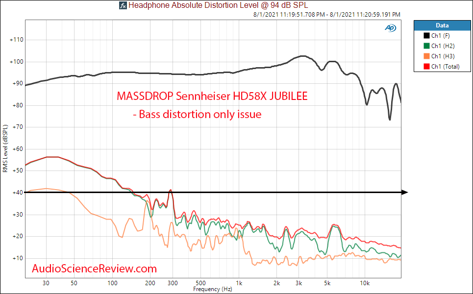 MASSDROP Sennheiser HD58X JUBILEE Distortion Measurements open back headphone.png