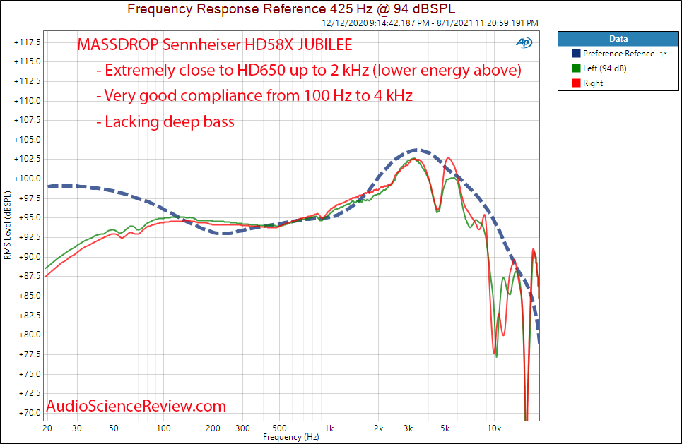 MASSDROP Sennheiser HD58X JUBILEE Frequency Response Measurements open back headphone.png