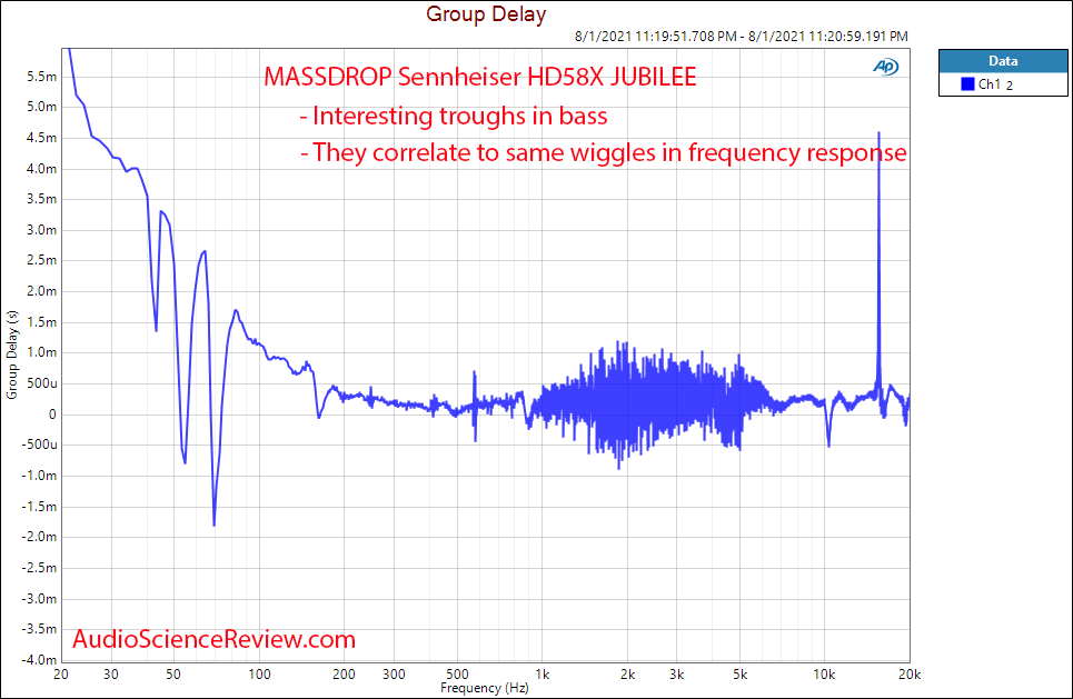 MASSDROP Sennheiser HD58X JUBILEE Group Delay Measurements open back headphone.png