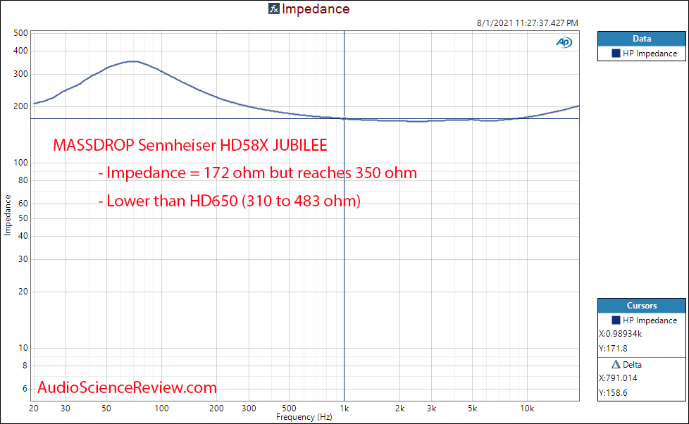 MASSDROP Sennheiser HD58X JUBILEE Impedance Measurements open back headphone.png