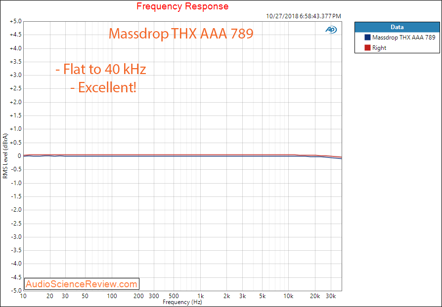 Massdrop THX AAA 789 Headphone Amplifier Frequency Response Measurement.png