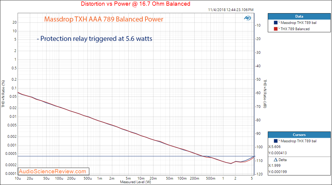 Massdrop THX AAA 789 Headphone Amplifier Power at 16r7 ohm balanced Measurement.png