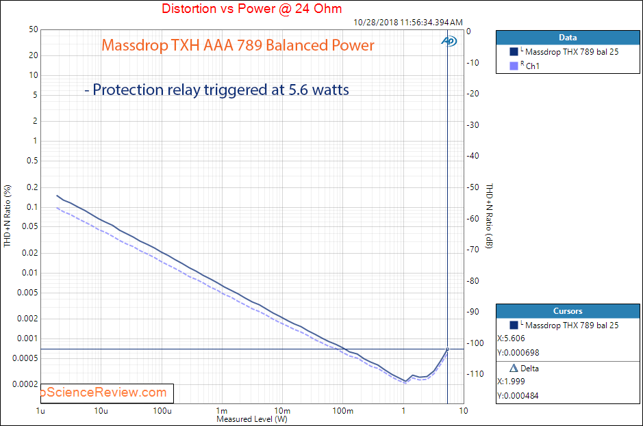 Massdrop THX AAA 789 Headphone Amplifier Power at 24 ohm balanced Measurement.png