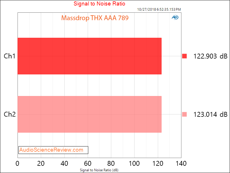 Massdrop THX AAA 789 Headphone Amplifier SNR Measurement.png