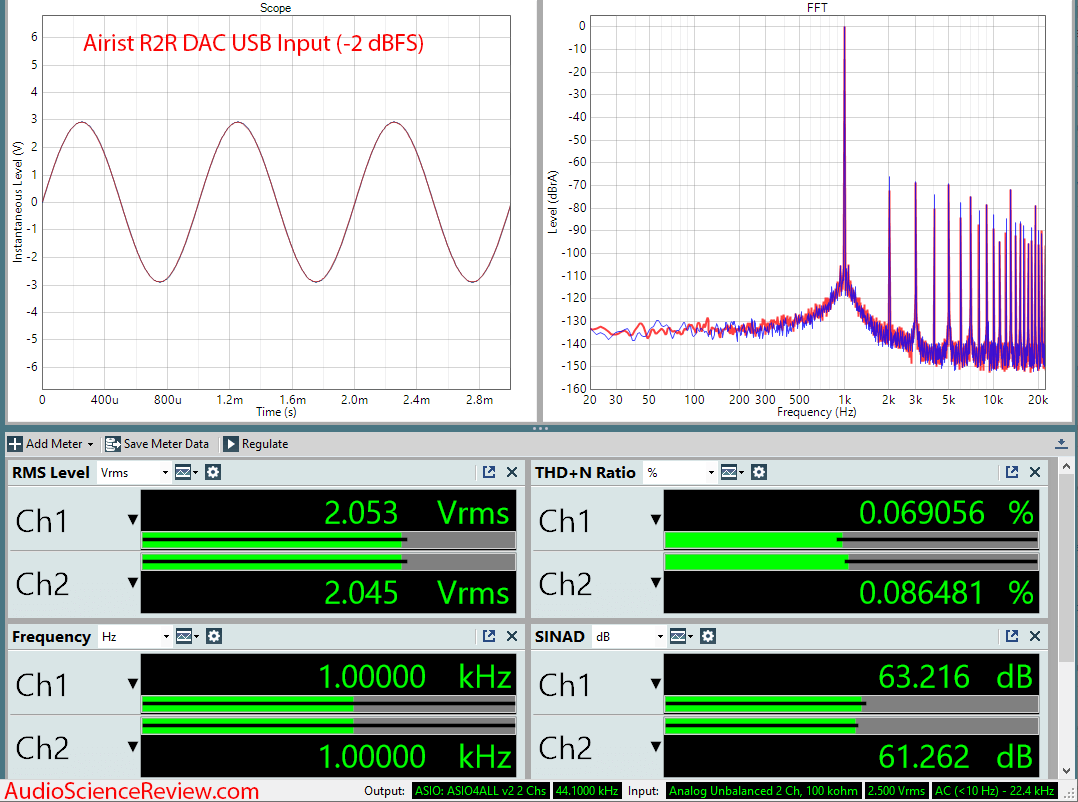 MASSDROP X AIRIST AUDIO R-2R DAC Audio Measurements.png