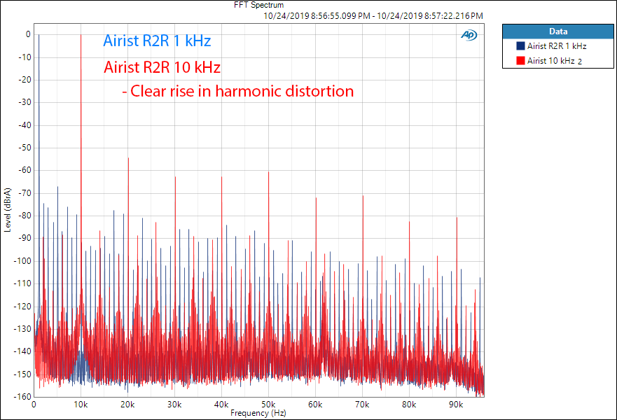 MASSDROP X AIRIST AUDIO R-2R DAC FFT Spectrum Audio Measurements.png