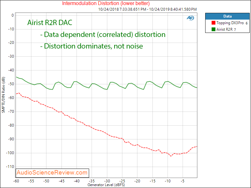 MASSDROP X AIRIST AUDIO R-2R DAC IMD Audio Measurements.png