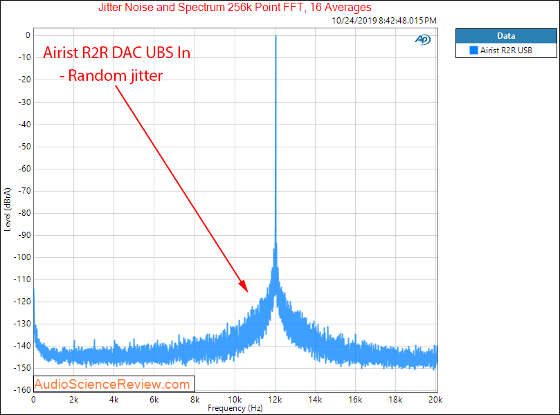 MASSDROP X AIRIST AUDIO R-2R DAC Jitter Audio Measurements.png