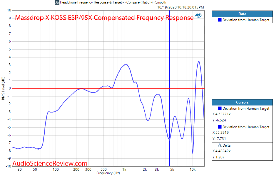 MASSDROP X KOSS ESP 95X ELECTROSTATIC SYSTEM Compensated Frequency Response Measurements.png