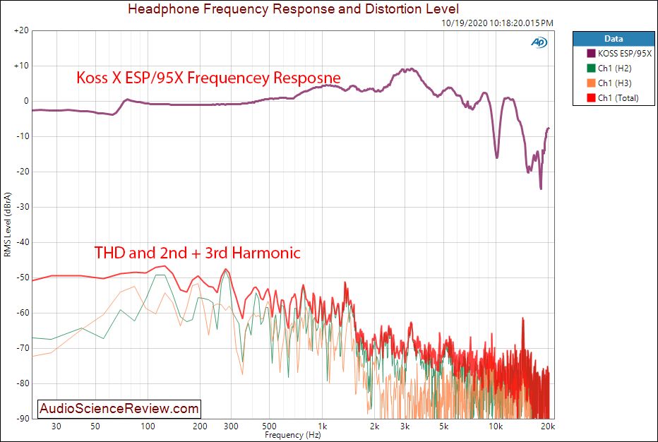 MASSDROP X KOSS ESP 95X ELECTROSTATIC SYSTEM Frequency THD Distortion Response Measurements.png