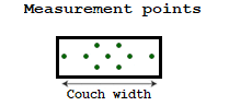 MathAudio - measurement-points.png