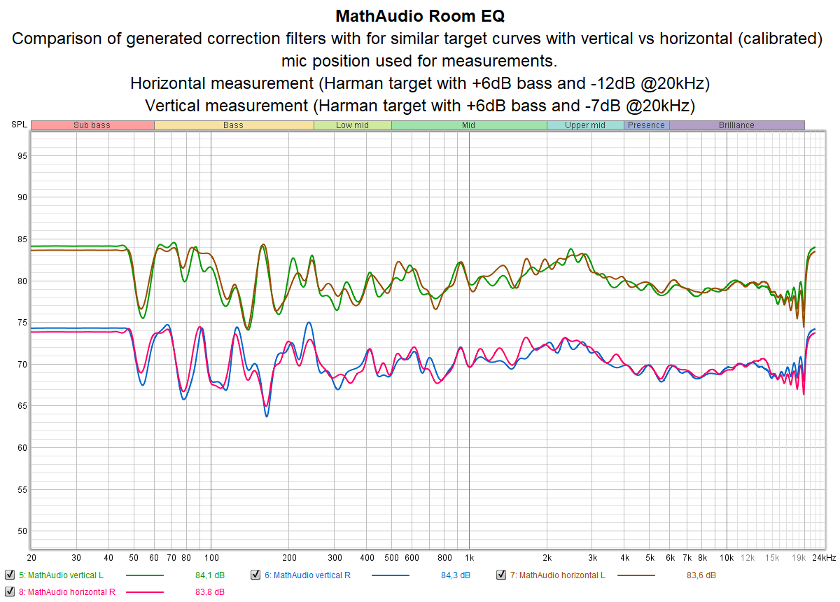 MathAudio Room EQ - Comparison of vertical vs horizontal mic position.png