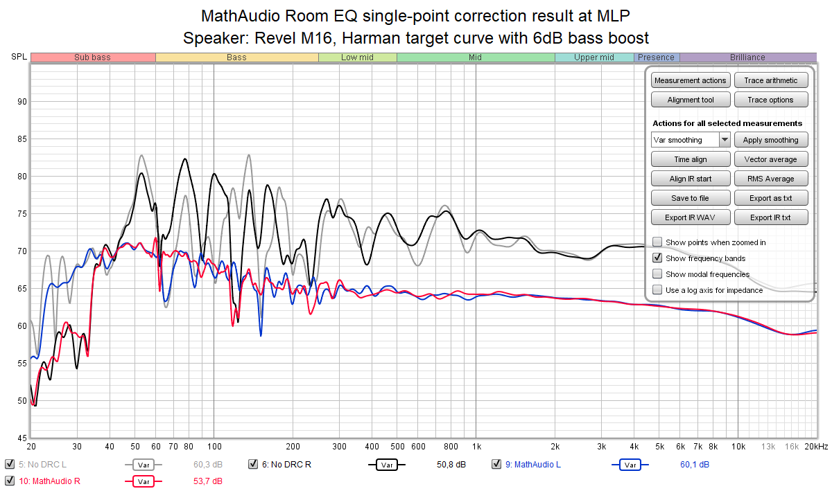 MathAudio Room EQ single-point correction result at MLP.png