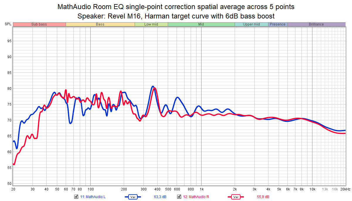 MathAudio Room EQ single-point correction spatial average across 5 points.png
