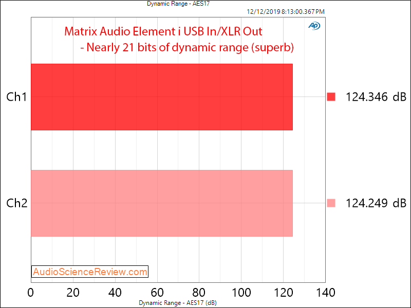 Matrix Audio Element i USB DAC and Streamer Roon Dynamic Range Measurement.png