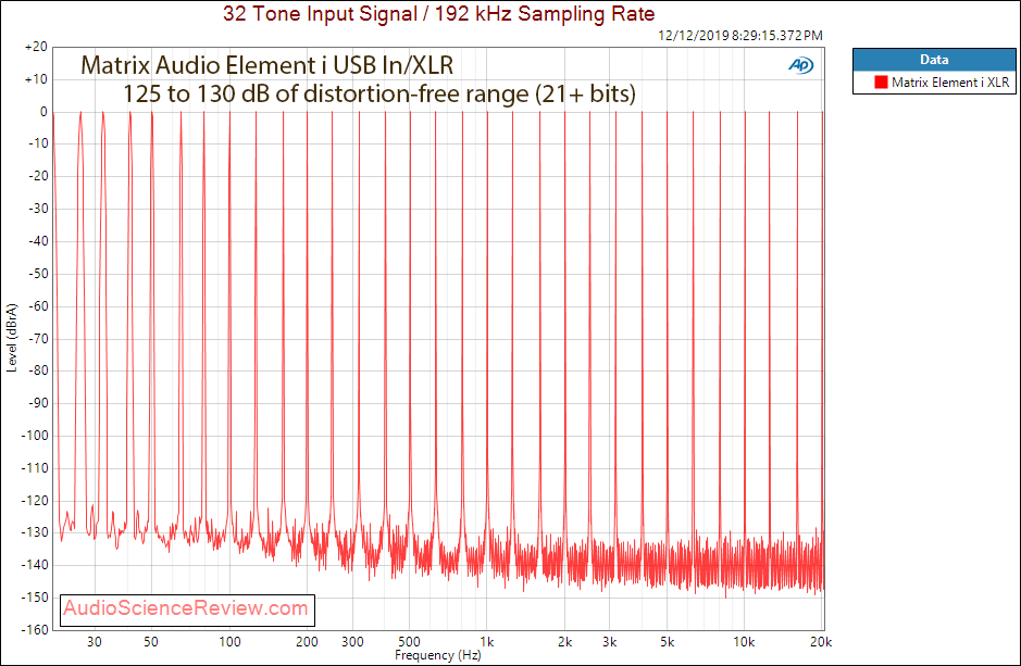 Matrix Audio Element i USB DAC and Streamer Roon Multitone Measurement.png