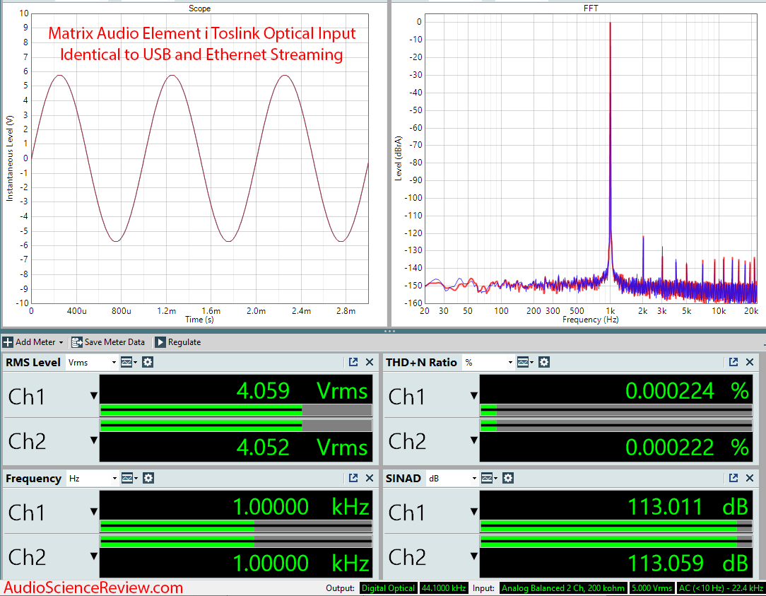 Matrix Audio Element i USB DAC and Streamer Roon Toslink Optical Measurement.png