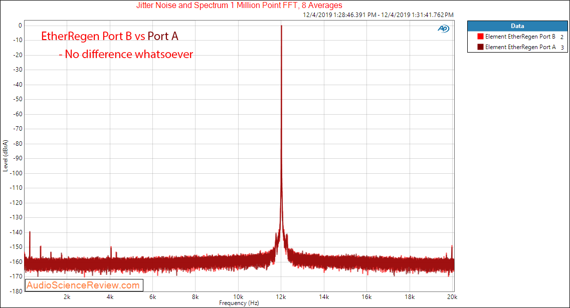 Matrix Audio Element i with Uptone EtherRegen Port A Jitter Audio Measurements.png