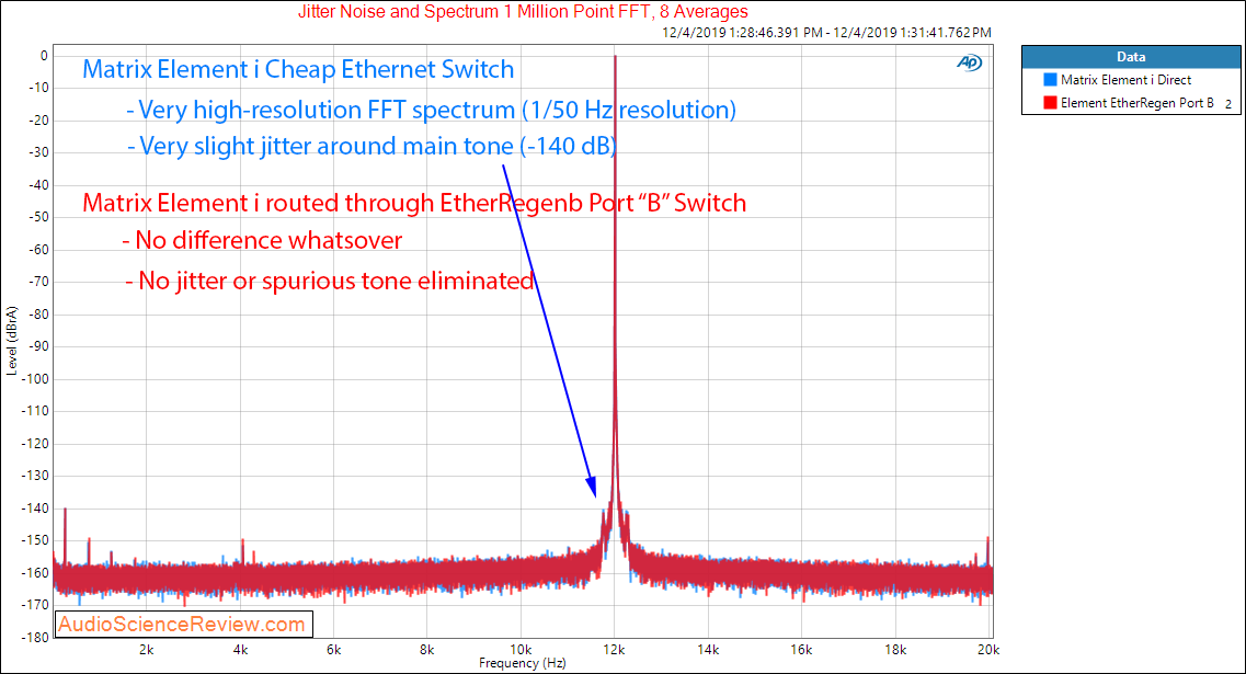 Matrix Audio Element i with Uptone EtherRegen Port B Jitter Audio Measurements.png