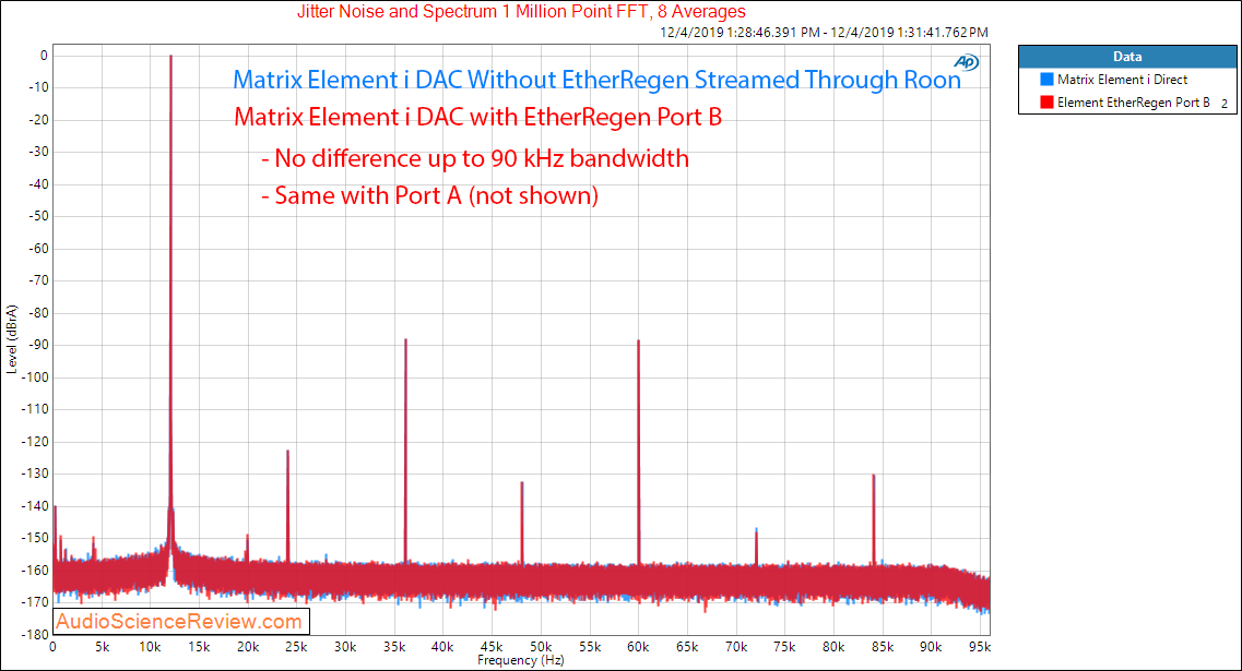 Matrix Audio Element i with Uptone EtherRegen Port B Jitter Broadband Audio Measurements.png