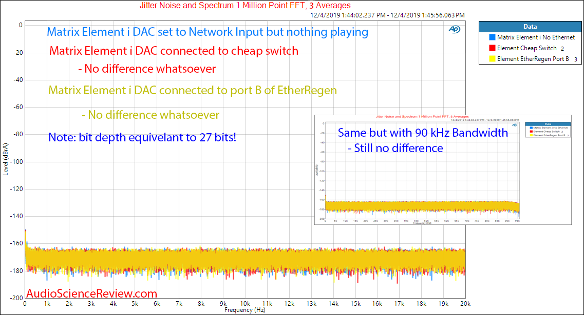 Matrix Audio Element i with Uptone EtherRegen Port B Noise Audio Measurements.png