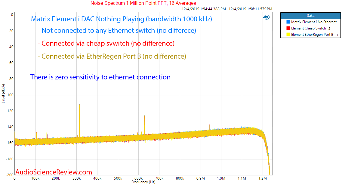 Matrix Audio Element i with Uptone EtherRegen Port B Noise Wideband Audio Measurements.png