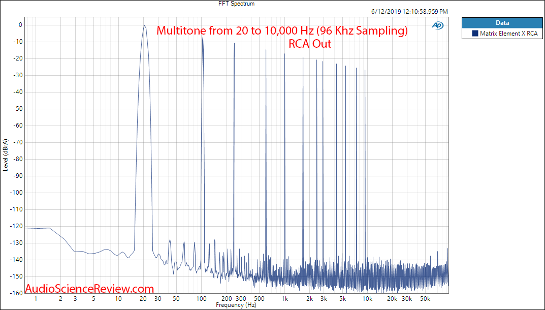 Matrix Audio Element X streaming DAC 20 to 10000 Hz Intermodulation Distortion Audio Measureme...png