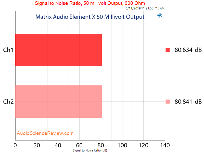 Matrix Audio Element X streaming DAC Headphone 50 mv Dynamic Range Audio Measurements.png