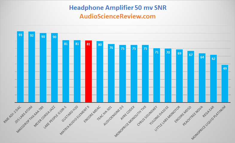 Matrix Audio Element X streaming DAC Headphone 50 mv Dynamic Range Graph Audio Measurements.png